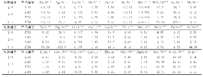 《表2 化学全分析样品分析结果表》