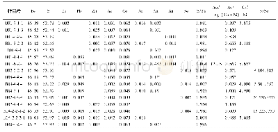 表4 胶东望儿山金矿黄铁矿电子探针数据