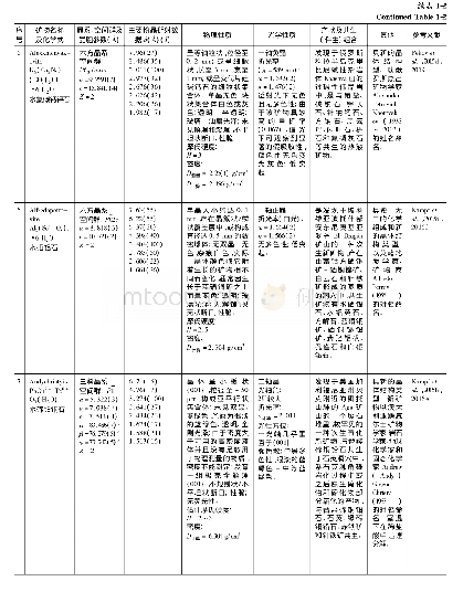 表1 2015年发现并经IMA CNMNC批准的新矿物种