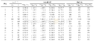 表1 苏里地区辉绿岩(U-Pb32-1) U-Pb同位素测年数据