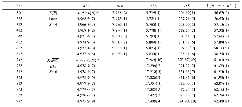 表1 不同温度下文石、方解石的晶胞参数和摩尔体积