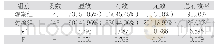 《表1 两组胃溃疡患者疗效对比分析[n,(%)]》