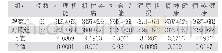 《表1 两组患者经护理干预后各方面生存质量评分情况（x±s，分）》