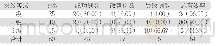 《表1 牙隐裂患者治疗情况[n(%)]》