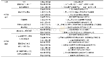 《表2 间接原因分析：基于行为安全“2-4”模型的某非煤矿山火药爆炸事故分析与研究》