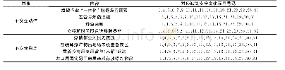 《表5 根源原因对应列表：基于行为安全“2-4”模型的某非煤矿山火药爆炸事故分析与研究》