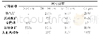 表3 炉渣中主要矿物尺寸分布统计表