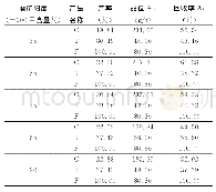 表4 不同磨矿细度条件下原矿一次粗、扫选试验结果