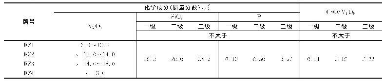 表2 牌号和化学成分：废钒催化剂提取钒工艺优化研究