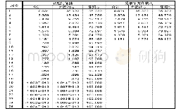 《表4 解释的总方差：天津文化创意产业园区影响力评估体系的建构及实证研究》