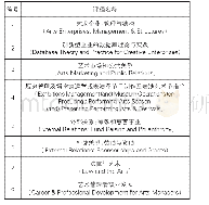 《表4 卡耐基梅隆大学艺术管理专业硕士研究生核心课程(1)》