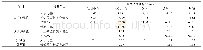 《表3 路基下不同位置的隆起量计算结果》