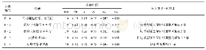 《表6 同桩长下不同方案对比分析》