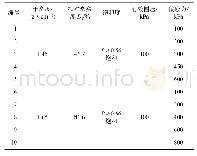 《表2 珊瑚钙质砂的蠕变试验加载方案》