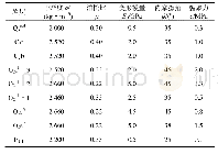 《表2 岩体物理力学参数：深部地下泵站厂房锚固岩体时效变形特征与加固效应》