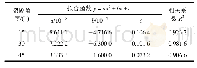 表4 高中生样本分布表：冻融循环作用下中部锁固岩桥破坏试验研究