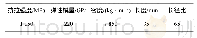 《表1 钢纤维物理和力学性能参数》