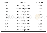 表4 DIF拟合方程与相关系数