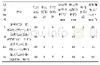 《表4 锚杆拉拔试验方法及控制指标》