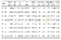 表3 两试样颗粒孔隙参数节选表