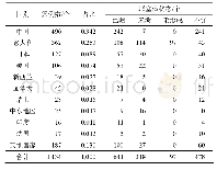 《表3 堰塞体案例基本信息》