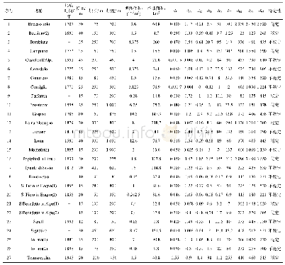 表5 27个具有粒径分配曲线的意大利堰塞体案例[21]