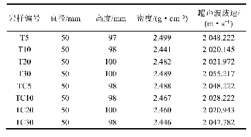 表1 岩样参数：不同加载方式下岩石变形及峰后能量演化特征研究