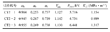 表2 循环加载下北山花岗岩断裂韧度