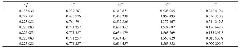 《表6 间距与块体化程度序列无量纲化处理结果》