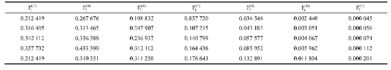 表9 延展性与块体化程度序列无量纲化处理结果