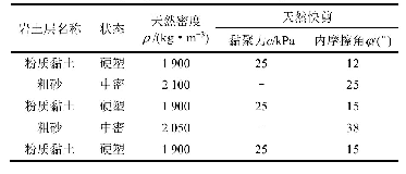 表1 试验区土层物理力学参数