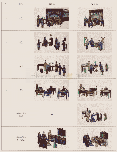 表二广东省博物馆藏第1 套、第2套“人生礼俗”外销画册内容