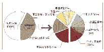 《表1 sketchup课程评价体系》