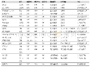 《表2：日本山形纪录片电影节获奖中国影片一览表（1989—2018)》