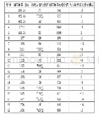 《表5 窑洞固有频率与乐音关系表》