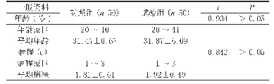 《表1 两组患者临床资料（n,±s)》