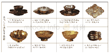 《表1 宋代花果造型金银器》