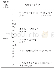 表2 苗瑶语古音中关于“稻子”的声母演变表