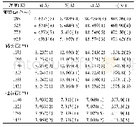 表1 各温度下样品的晶胞参数及晶胞体积