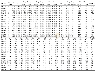 《表3 锆石U-Pb定年及稀土元素分析结果 (×10-6)》