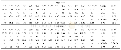《表1 左权片麻岩样品的岩石化学成分 (主量元素:wt%;微量和稀土元素:×10-6) (数据引自肖玲玲等, 2013)》