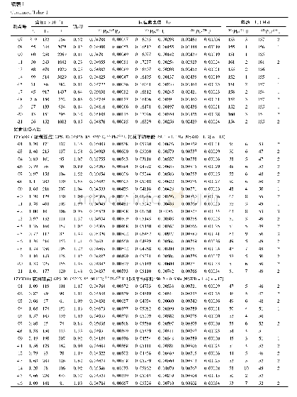 《表1 鸭洼侵入岩锆石LA-ICPMS U-Pb分析结果》