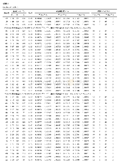 《表1 鸭洼侵入岩锆石LA-ICPMS U-Pb分析结果》