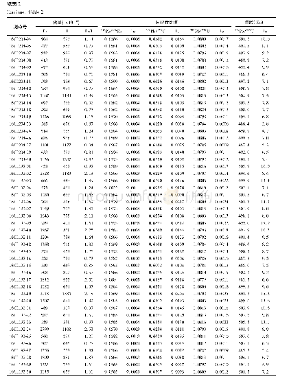 《表2 正长花岗岩和闪长岩锆石LA-ICP-MS U-Pb定年测试结果》