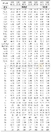 《表2 狮泉河辉绿岩和闪长岩主量元素 (wt%) 和微量元素 (×10-6) 数据》