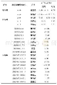 《表3 木落寨和同矿带其他REE矿床S同位素组成》