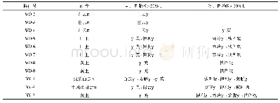 《表1 白云岩风化剖面样品XRD分析结果》