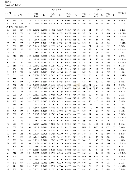 《表2 林西组及老龙头组砂岩样品碎屑锆石LA-ICP-MS U-Pb测试结果》