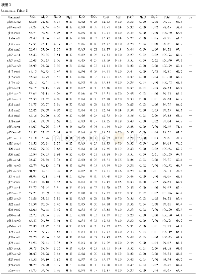 《表2 SWIR63.9°E洋中脊玄武岩中晶体的主量元素分析结果(wt%)》