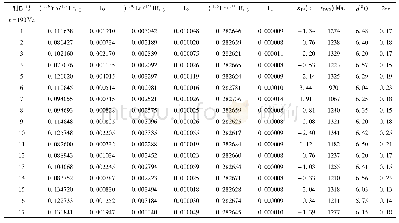 《表3 大坪花岗斑岩锆石的Hf-O同位素组成》